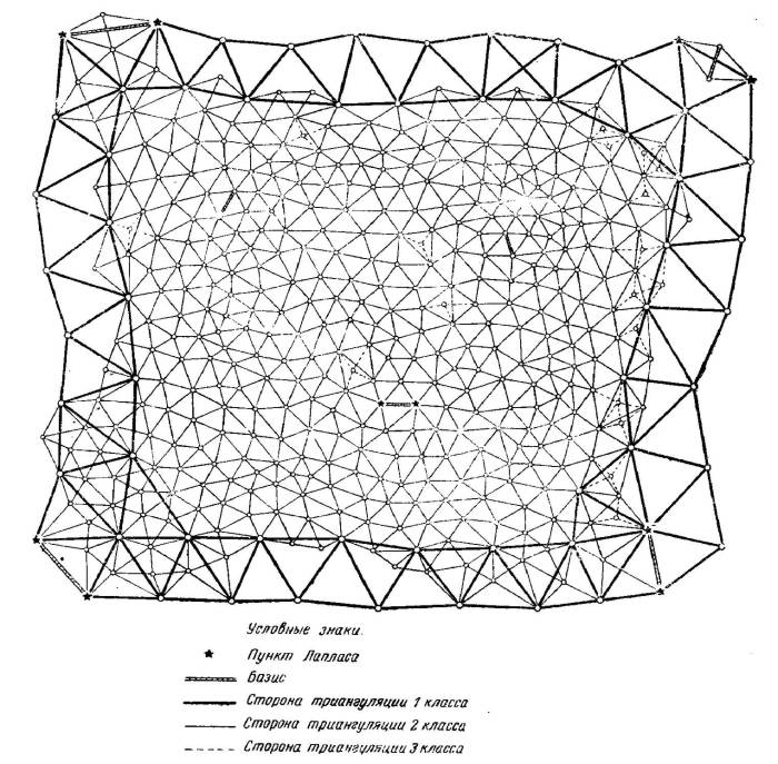 Сплошные сети триангуляции 2 класса