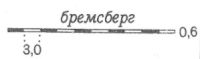 Условные знаки для топографических планов - Железные дороги и сооружения при них | geosar.ru