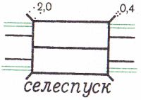 Условные знаки для топографических планов - Автомобильные и грунтовые дороги, тропы | geosar.ru