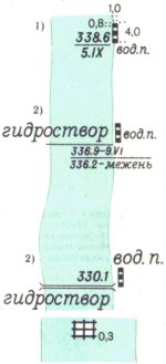 Условные знаки для топографических планов - Объекты  гидротехнические, водного транспорта и водоснабжения | geosar.ru