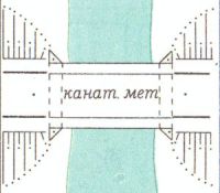 Условные знаки для топографических планов - Мосты, путепроводы и переправы | geosar.ru