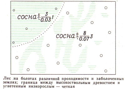 Условные знаки для топографических планов - Примеры сочетания изображений растительности, грунтов и сельскохозяйственных угодий | geosar.ru
