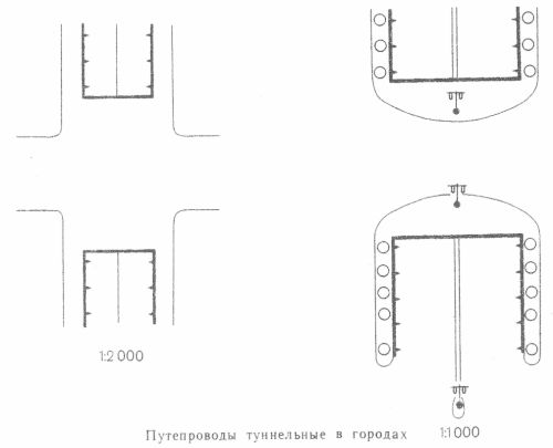 Условные знаки для топографических планов - Примеры изображения мостов и путепроводов | geosar.ru